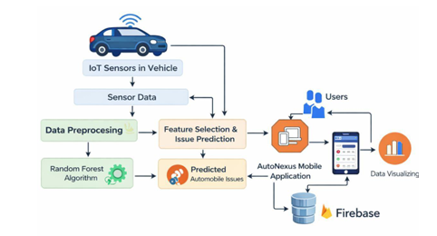 System Architecture