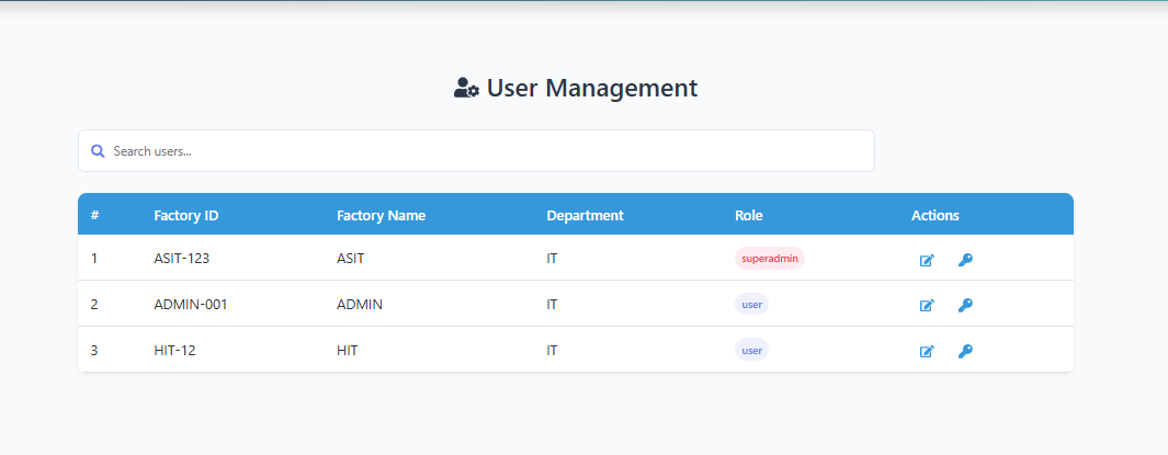 User Management