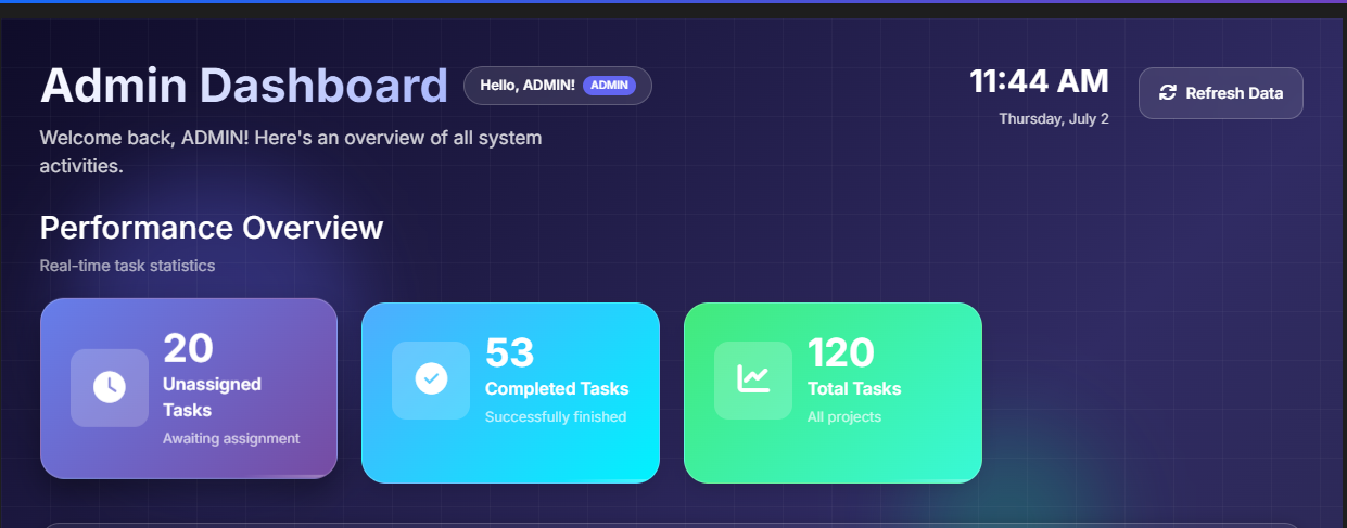 Admin Dashboard